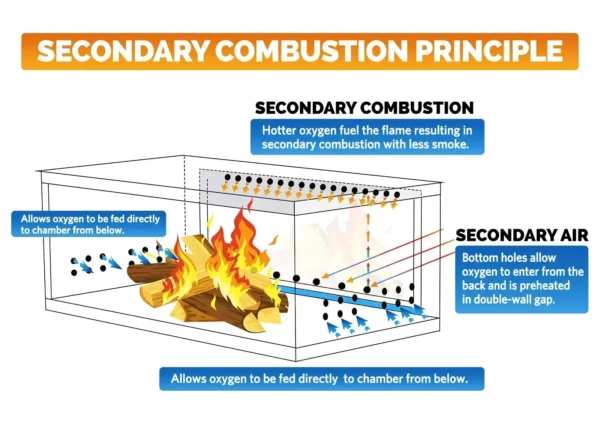 Change Moore Outdoor Portable Folding Secondary Conbustion Camping Wood Stove Detachable Burning Wood Stove Winter Camping 2